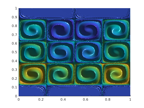 Level set solution